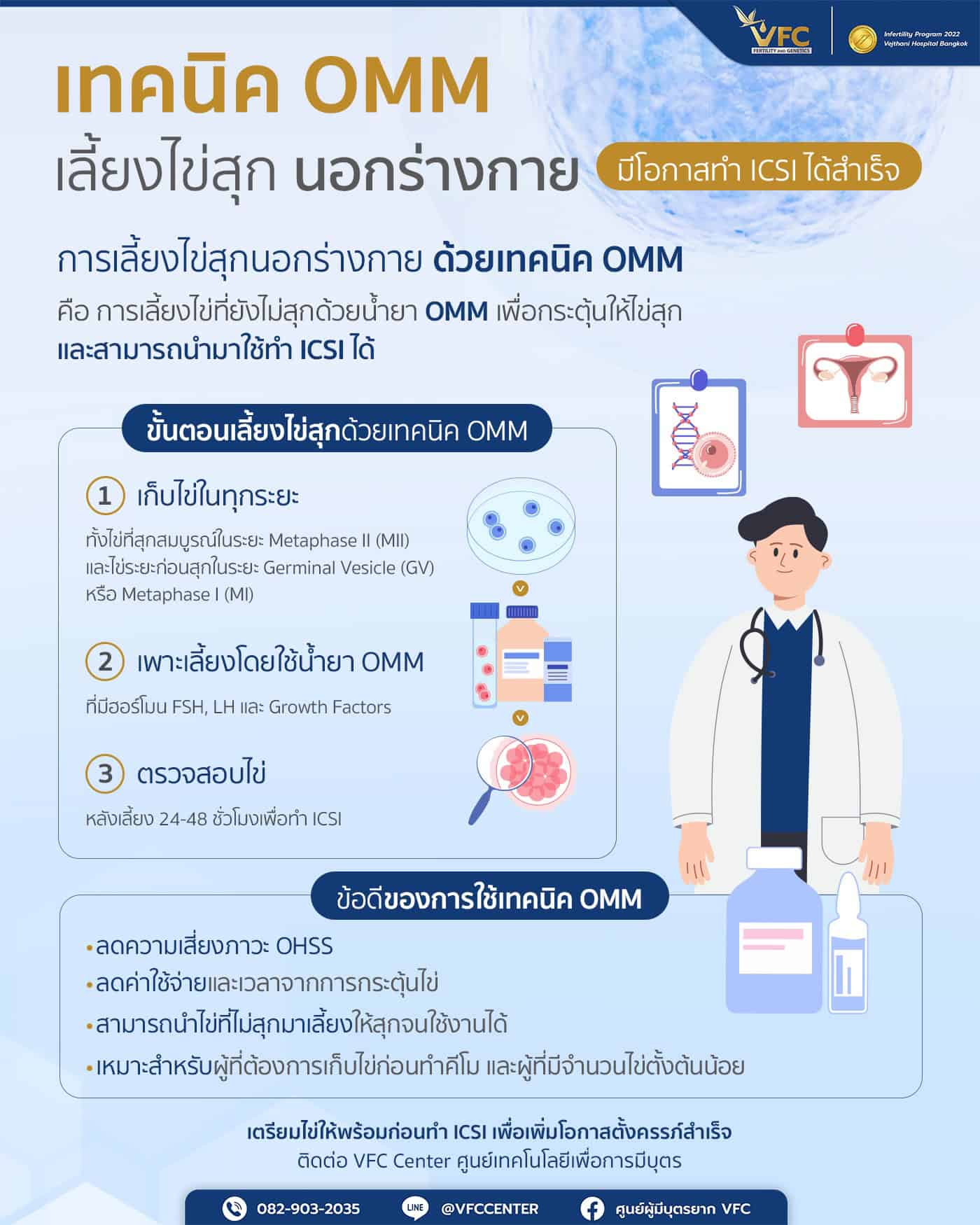 ความหมาย ขั้นตอน และข้อดีของการเลี้ยงไข่ให้สุกด้วยเทคนิค OMM