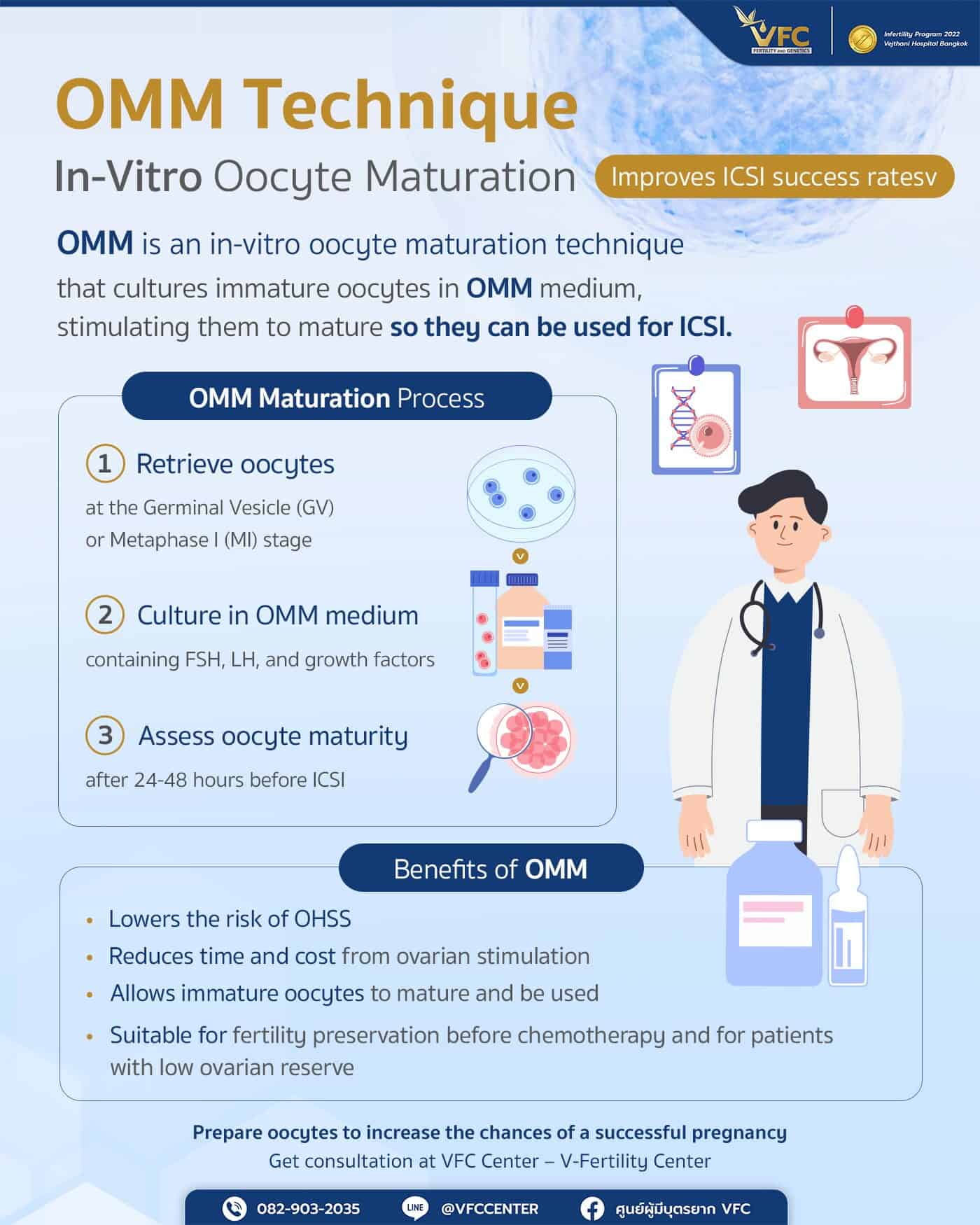 Overview of OMM technique for in-vitro oocyte maturation, including steps and benefits