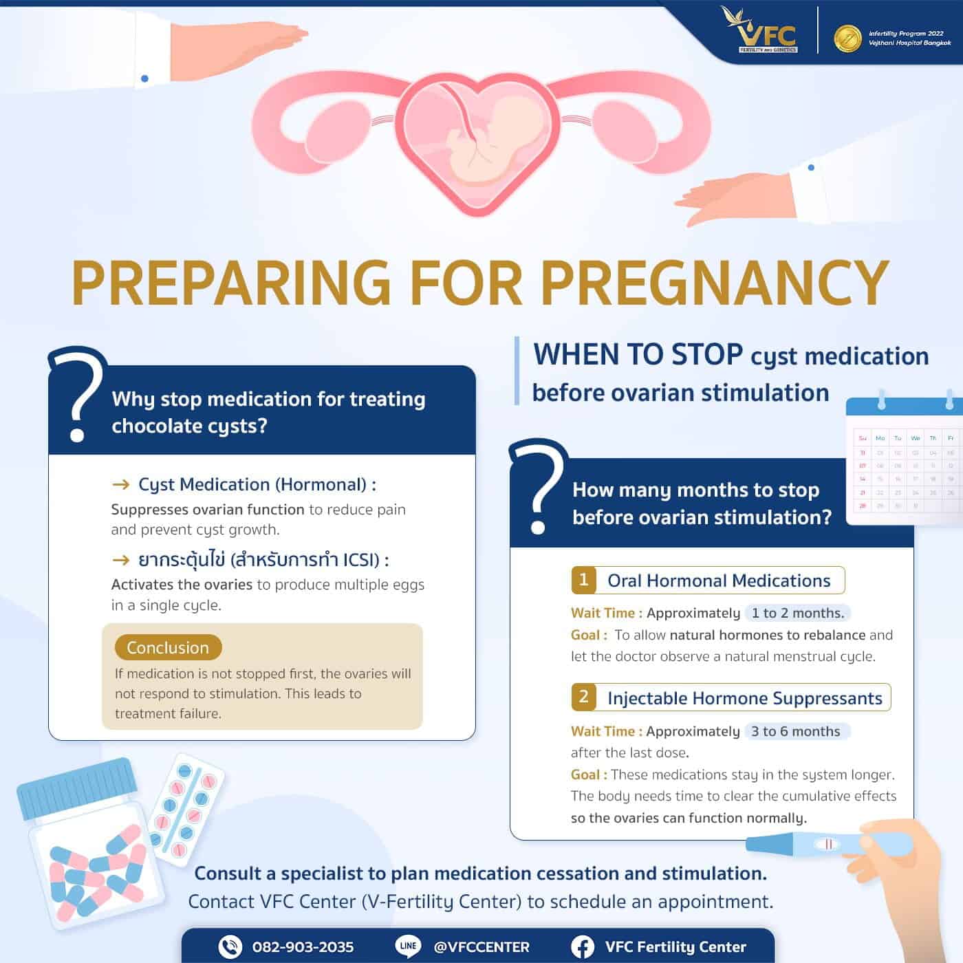 Treatment plan and preparing for pregnancy with chocolate cysts.