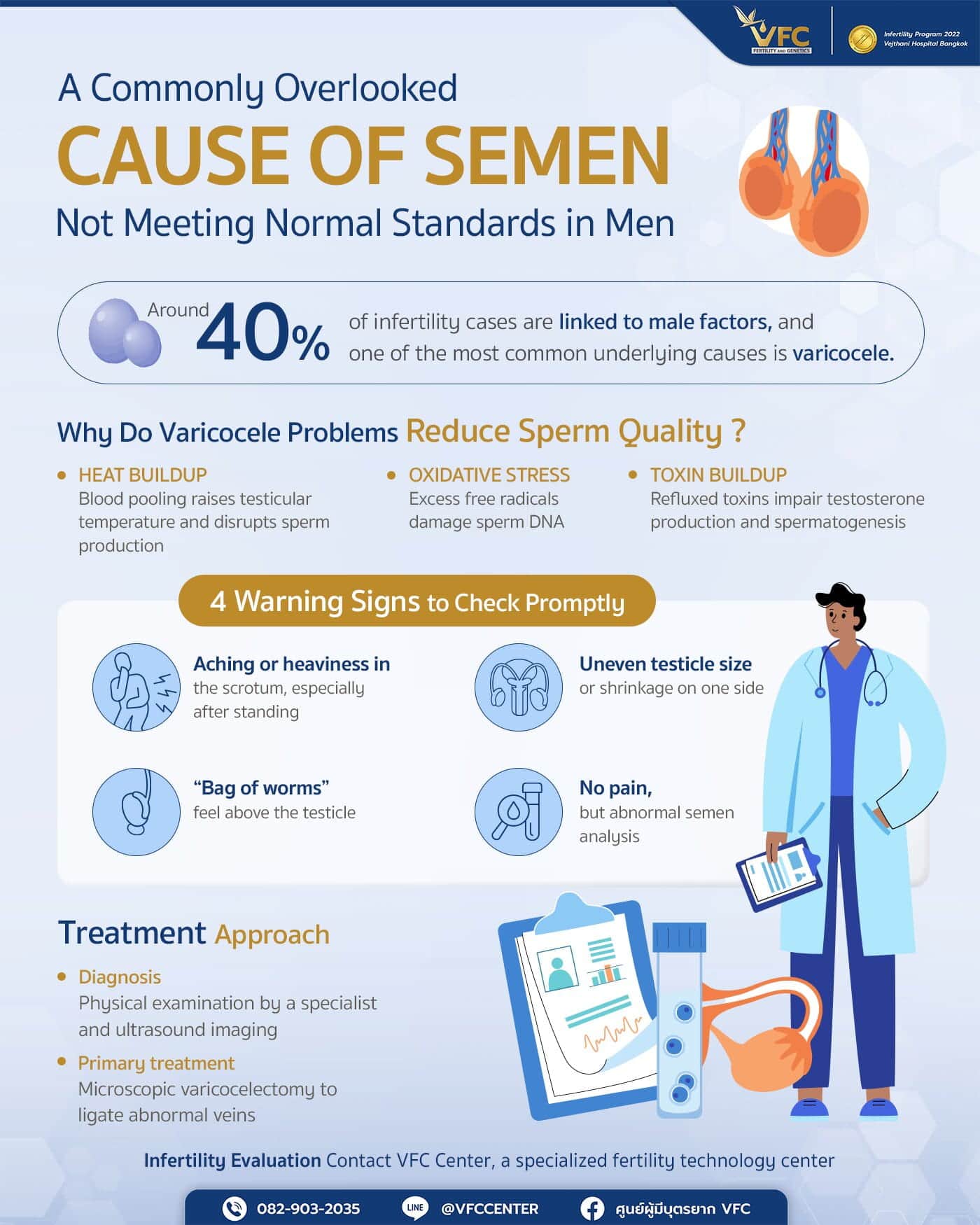 Infographic: Varicocele Problems and Abnormal Semen Results