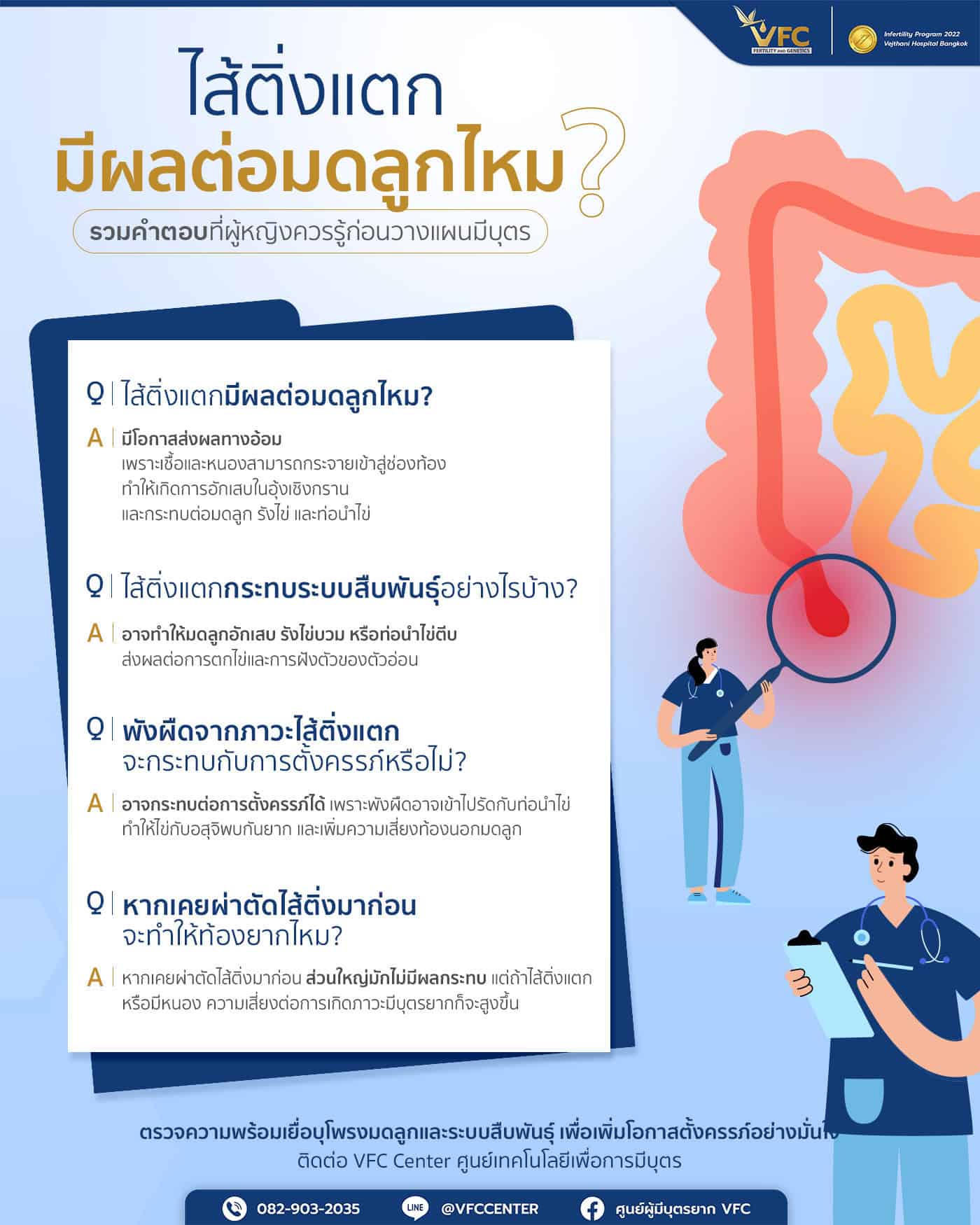 Infographic เรื่องผลกระทบของภาวะไส้ติ่งแตก ที่อาจส่งผลต่อมดลูก