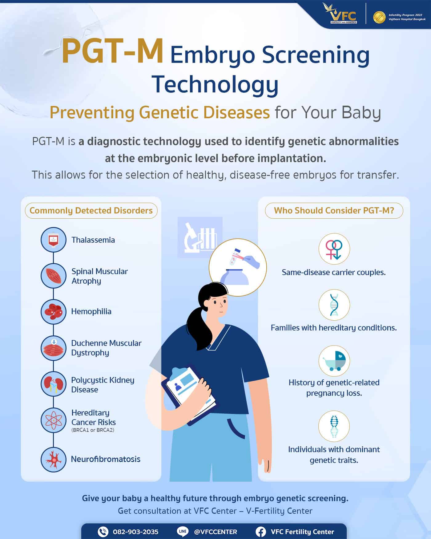 PGT-M testing helps prevent the transmission of inherited genetic diseases by screening embryos before implantation.