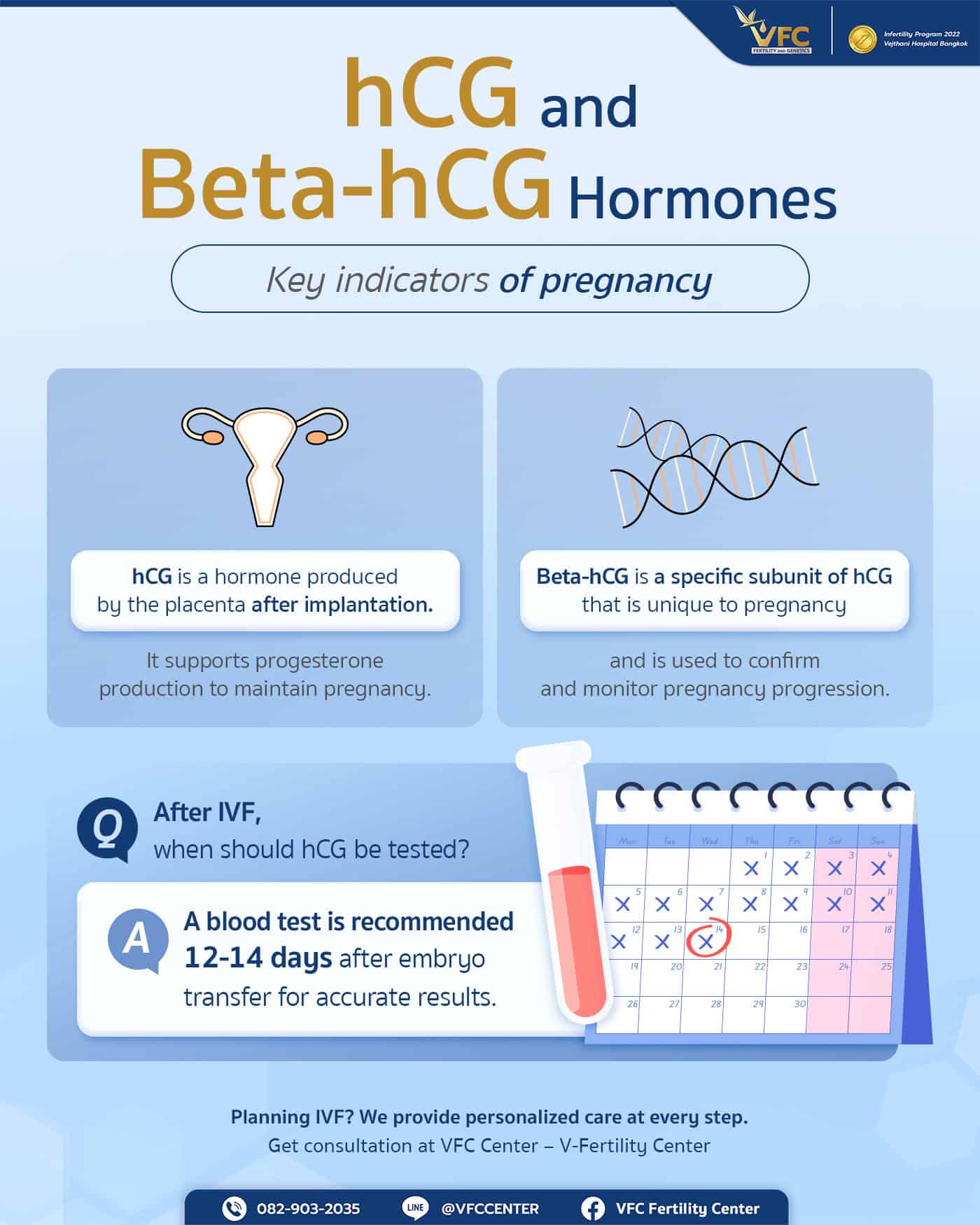 Meaning and clinical importance of hCG and Beta-hCG hormones in pregnancy