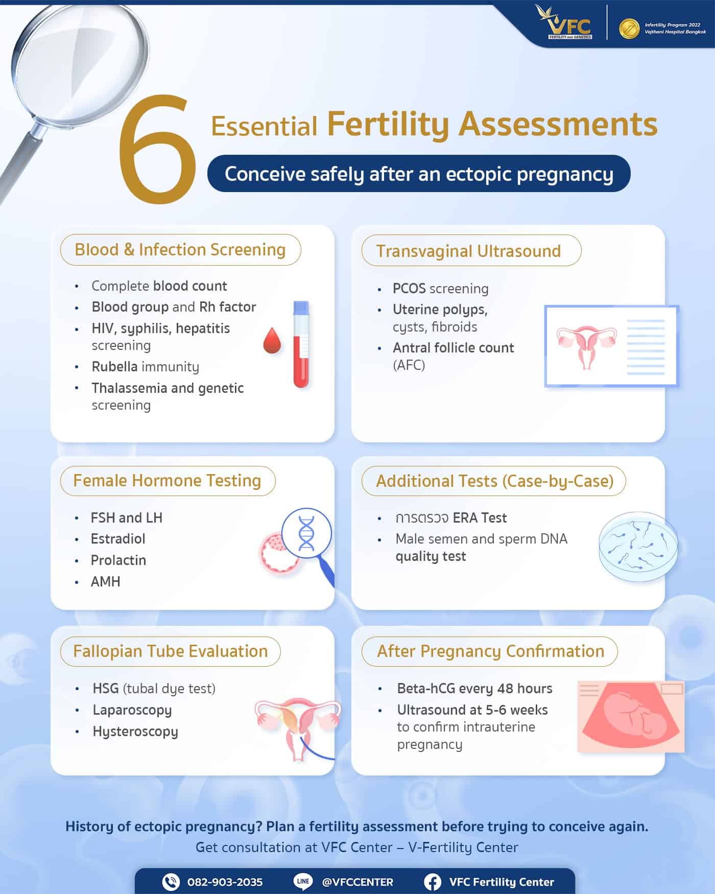 Fertility assessment guidelines for planning pregnancy after ectopic pregnancy