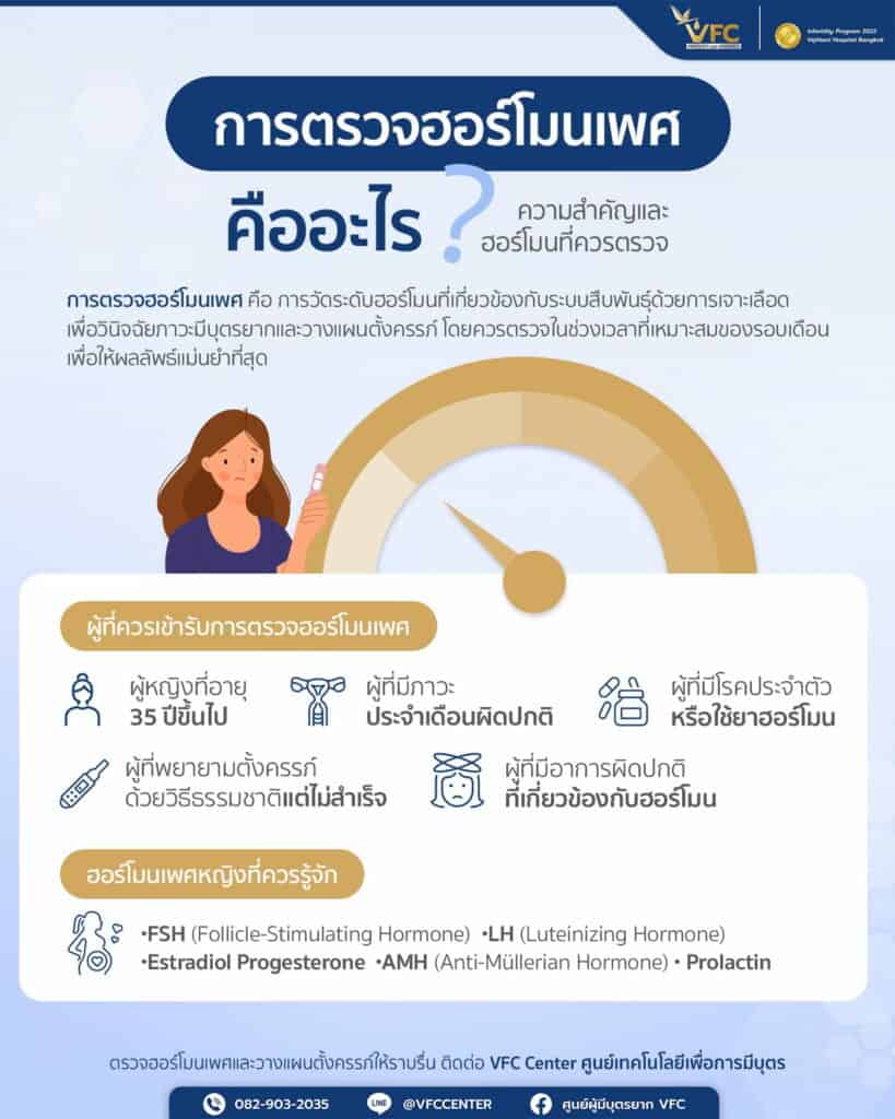 เรื่องที่ควรรู้ก่อนการตรวจฮอร์โมนเพศเพื่อวางแผนตั้งครรภ์