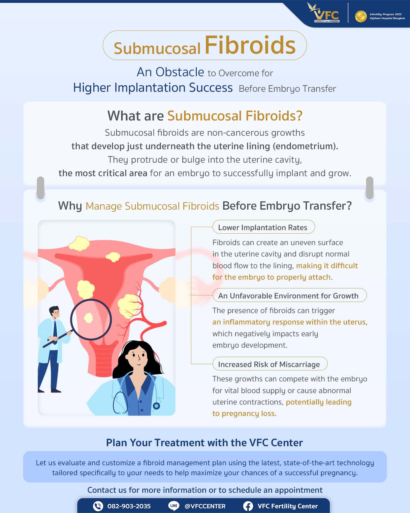 Infographic explaining fibroids and infertility