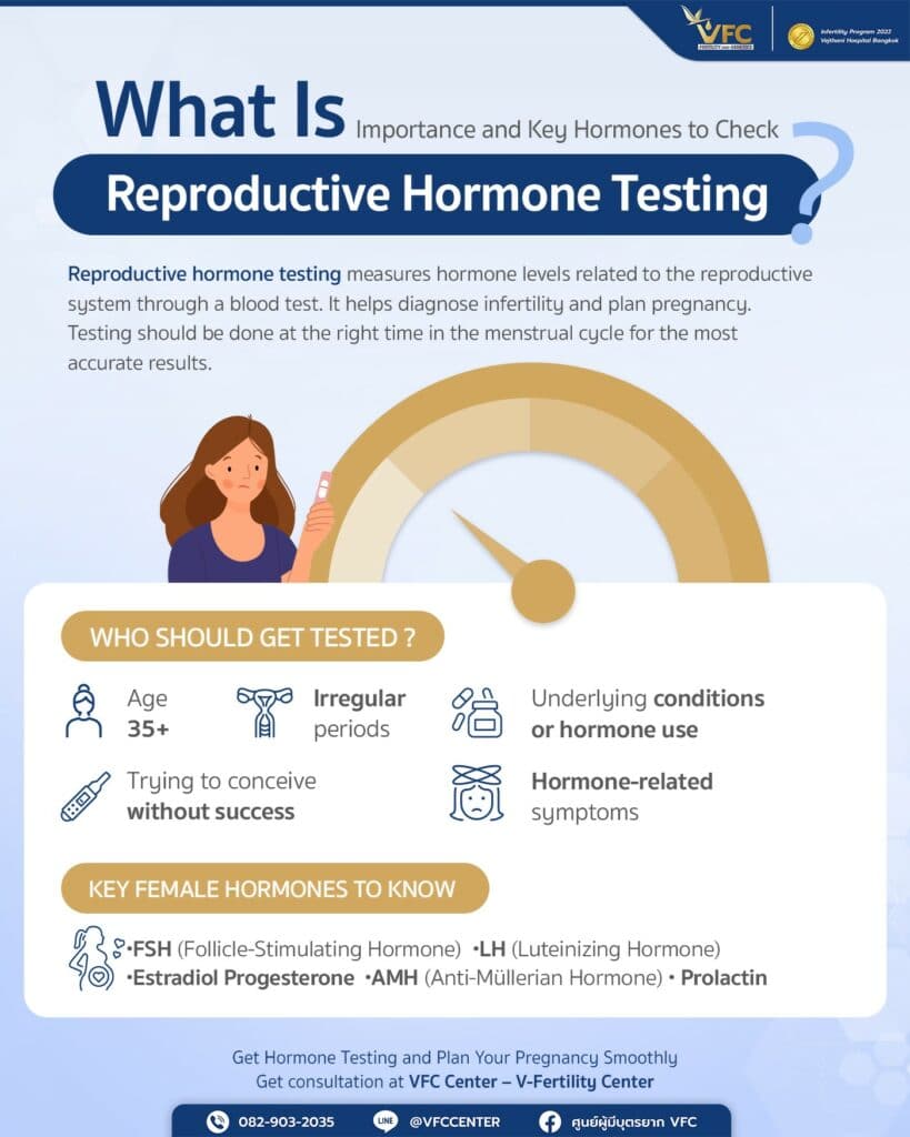 What to know before reproductive hormone testing for pregnancy planning